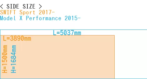 #SWIFT Sport 2017- + Model X Performance 2015-